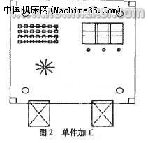 数控