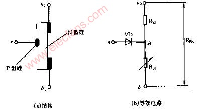 内部结构