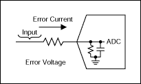 Figure 2. Error current and voltage due to finite input impedance.