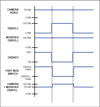 Figure 3. Fix for the finite switch time effect.