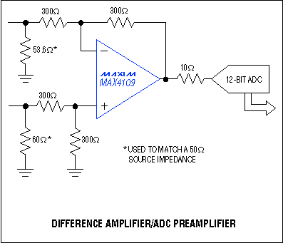 Figure 7. The buffer in this high-speed ADC application operates as a difference amplifier/preamplifier.