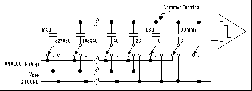 Figure 3. Capacitive DAC (16-bit example).
