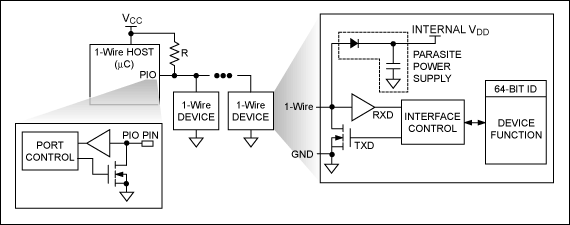 图1. 在1-Wire主机/从机配置中，所有设备共享一条公共数据线。