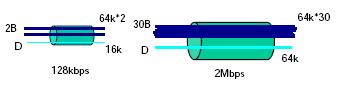 ISDN