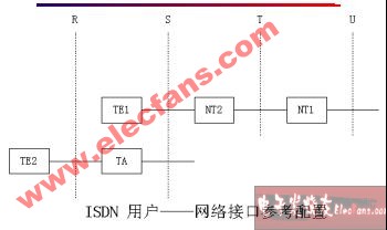 ISDN