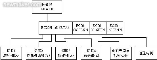 艾默生