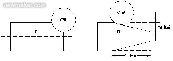 艾默生