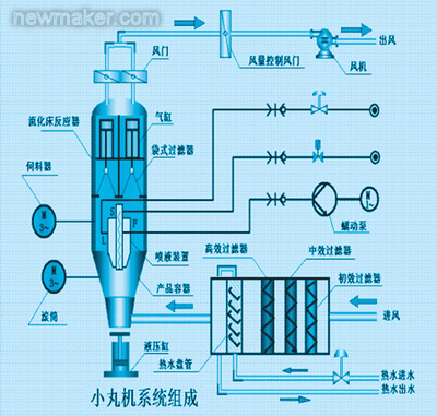 PLC控制