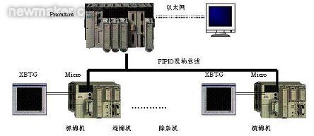 PLC控制