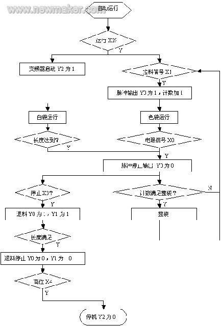 台达