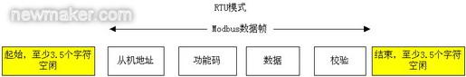 通信程序