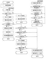 MB89163单片机及其在遥控器中的应用 (图)如图