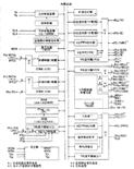 MB89163单片机及其在遥控器中的应用 (图)如图