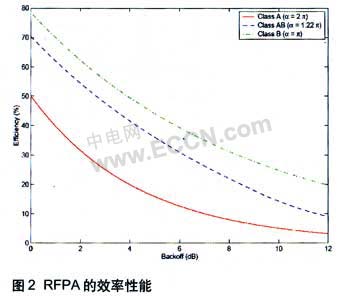 面向多载波基站应用的波峰因子降低引擎