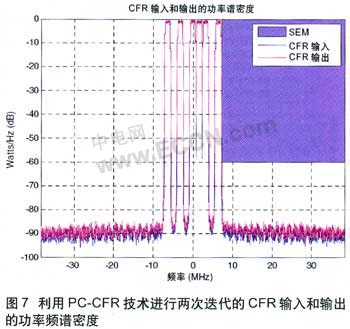 面向多载波基站应用的波峰因子降低引擎