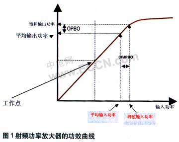 面向多载波基站应用的波峰因子降低引擎