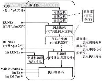 电气测试