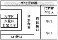 电气测试