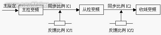 佳工机电网