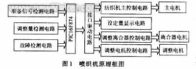 佳工机电网