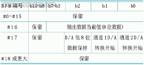 变频调速