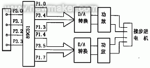 电机控制芯片