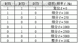 电机控制芯片