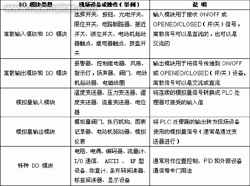 逻辑器