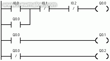 可編程序控制器的五種標準編程語言