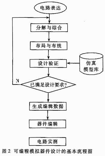 可编程模拟器件