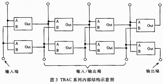 可编程模拟器件