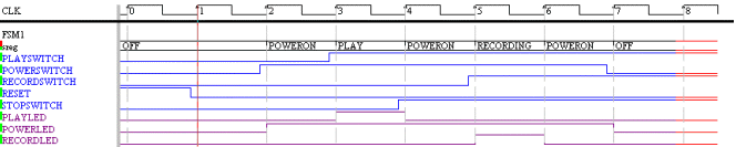 vhdl