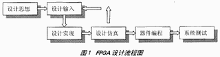 FPGA