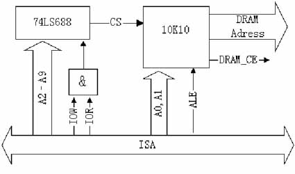 FPGA