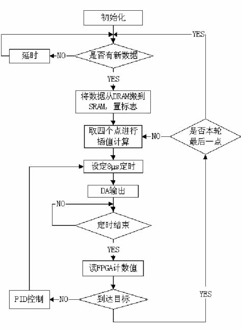 FPGA