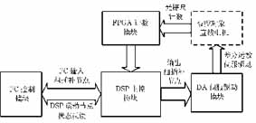 FPGA