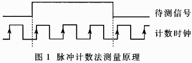 数字移相