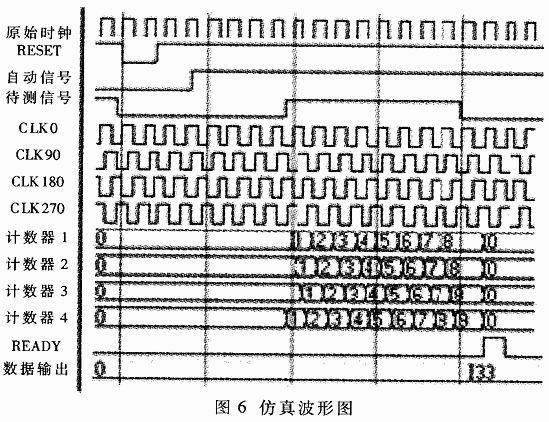 数字移相