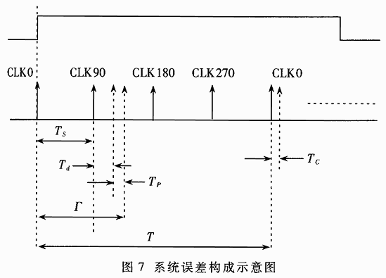 数字移相