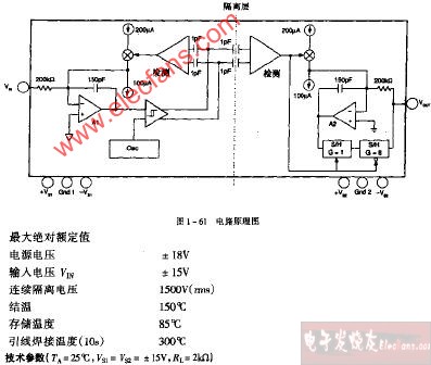 ISO122