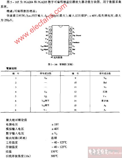 管脚图