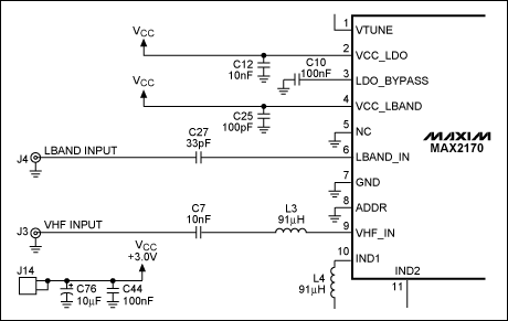 VHF