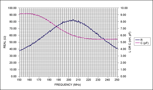 VHF