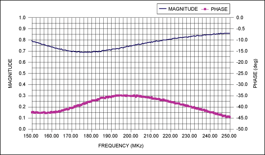 VHF