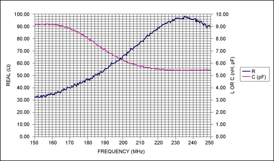 VHF