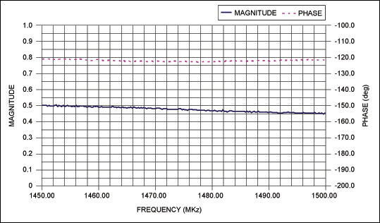 VHF