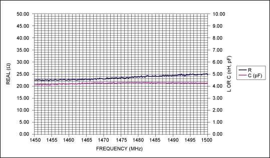 VHF