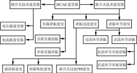 技术