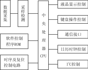 蓄电池组