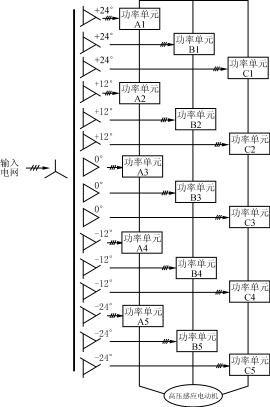 IGBT